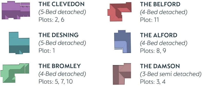 the-langtons-sitemap-key