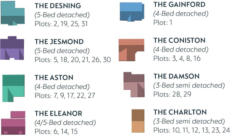 thorpe-paddocks-siteplan-key