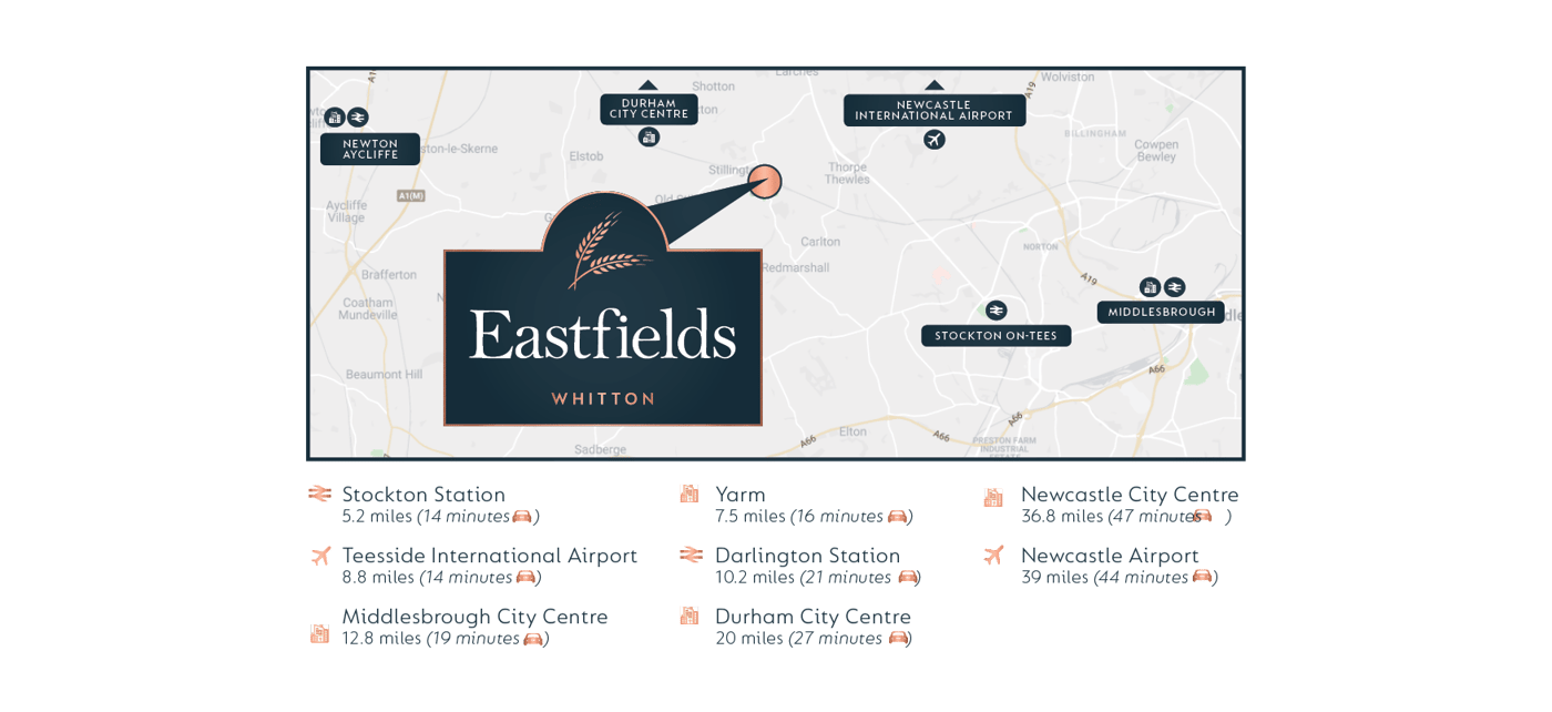 locator